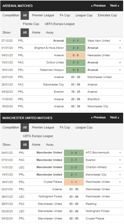 prediction Arsenal vs Man United 22012023