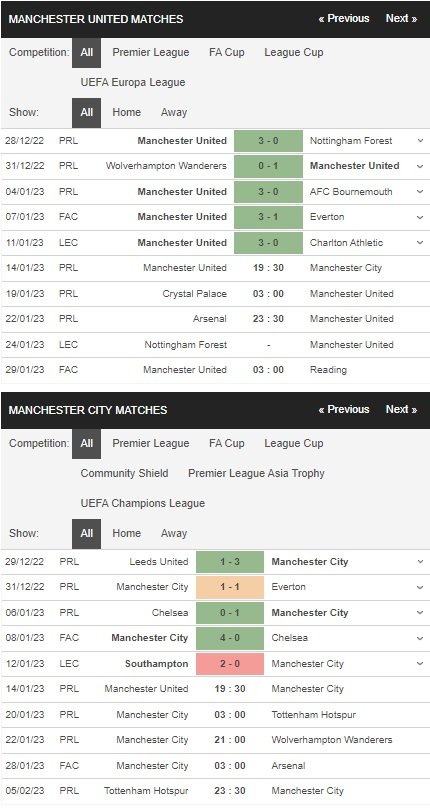 prediction MU vs Man City 14012023