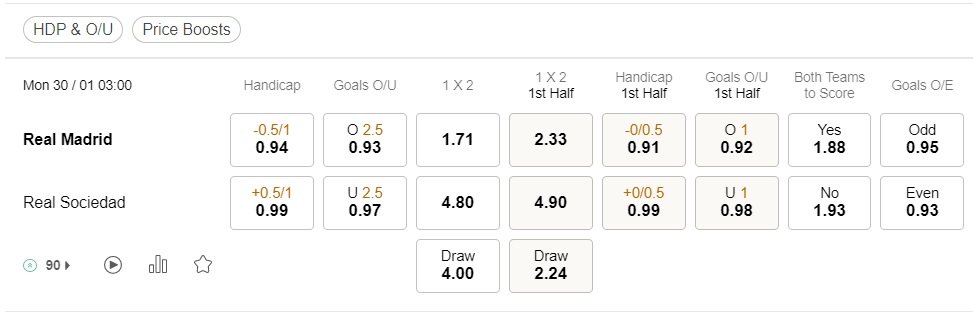 prediction Real vs Sociedad 30012023