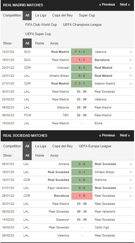 prediction Real vs Sociedad 30012023