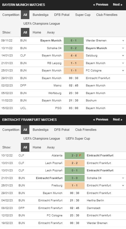 prediction Bayern vs Frankfurt 29012023