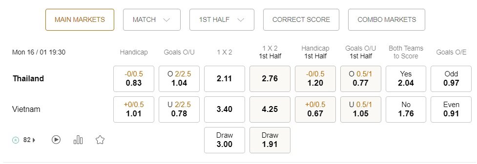 prediction Thailand vs Vietnam 16012023