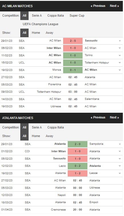 prediction AC Milan vs Atalanta 27022023