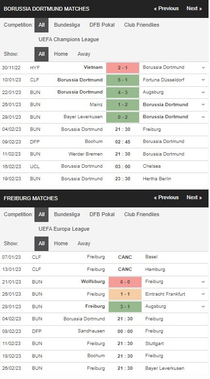 prediction Dortmund vs Freiburg 04022023