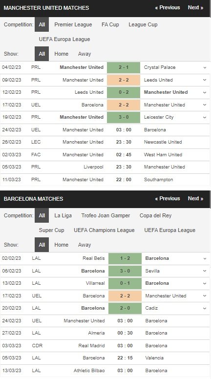 prediction Manchester United vs Barcelona 24022023