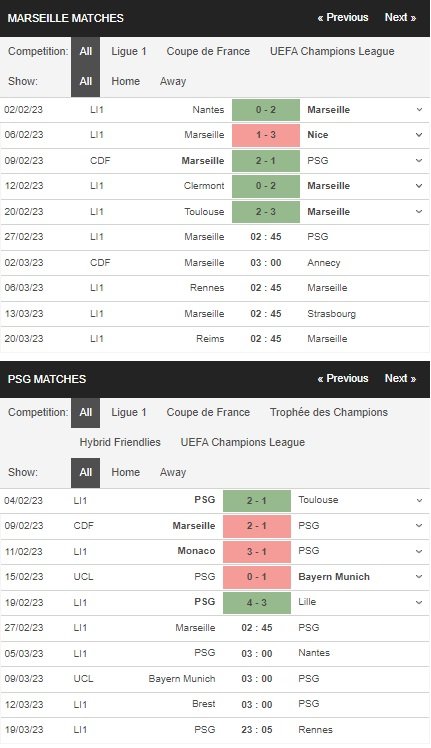 prediction Marseille vs PSG 27022023