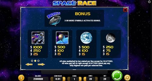 Space Race - Space race to discover the secrets of the universe