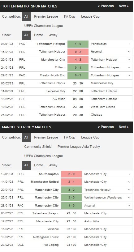 preview Tottenham vs Manchester City 05022023