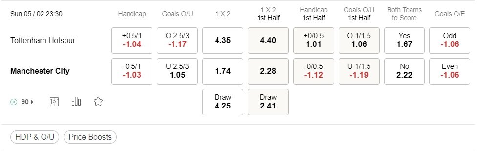 preview Tottenham vs Manchester City 05022023