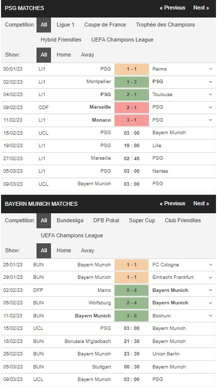 prediction psg vs bayern munich 15022023