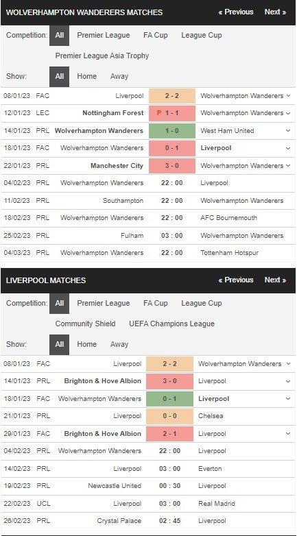 prediction Wolves vs Liverpool 04022023