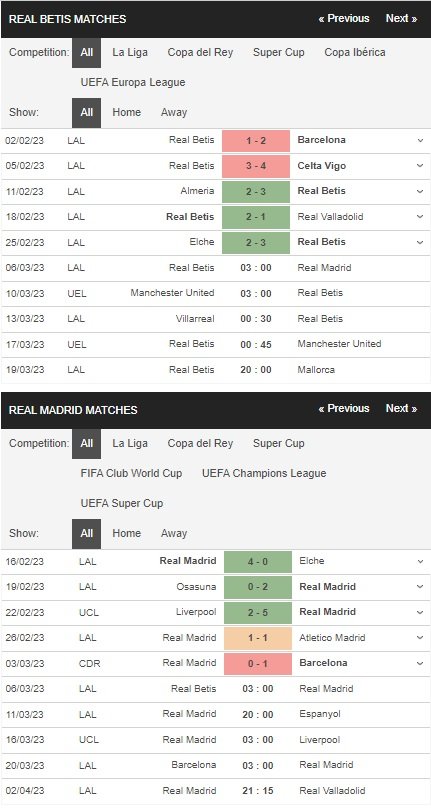 prediction Betis vs Real Madrid 06032023