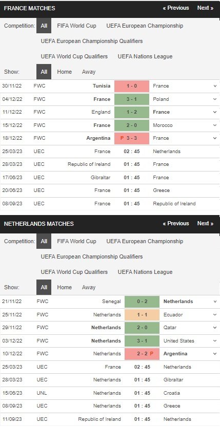 prediction France vs Netherlands 25032023