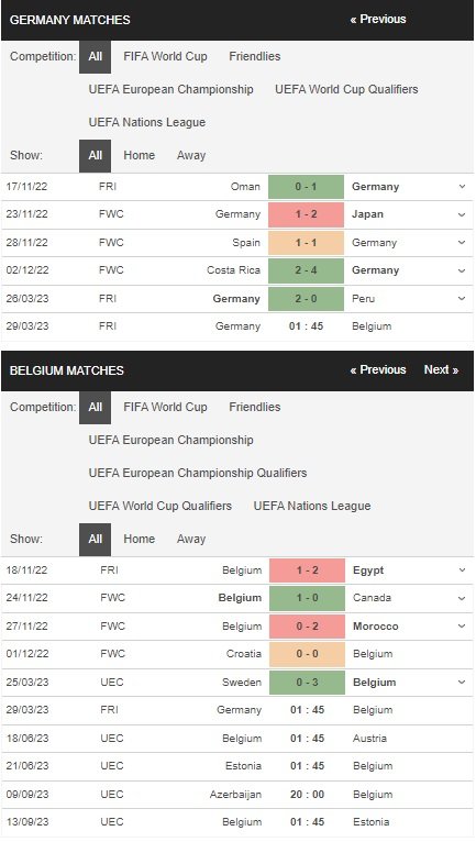 prediction Germany vs Belgium 29032023