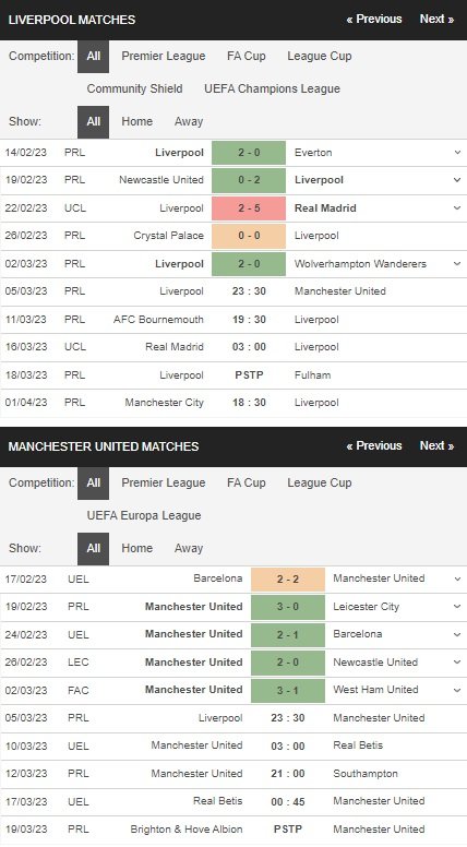 prediction Liverpool vs Manchester United 05032023