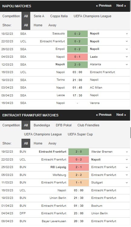 prediction Napoli vs Frankfurt 16032023