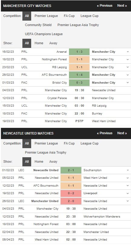 prediction Manchester City vs Newcastle 04032023