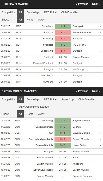 prediction Stuttgart vs Bayern Munich 05032023