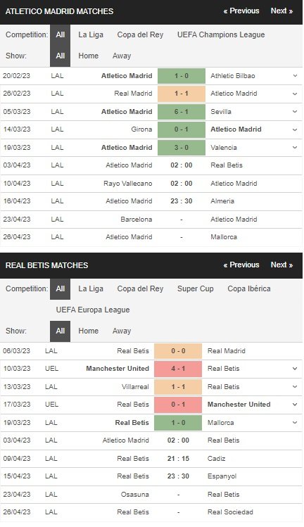 prediction Atletico vs Real Betis 03042023