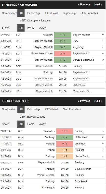 prediction Bayern Munich vs Freiburg 05042023