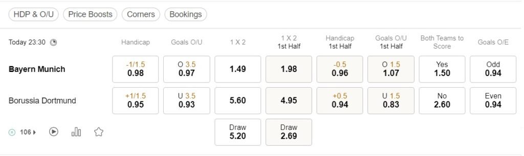 prediction Bayern vs Dortmund 01042023