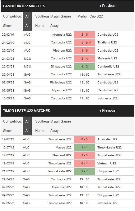 prediction Cambodia U22 vs U22 Timor Leste 29042023