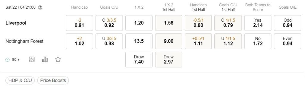 prediction Liverpool vs Nottingham 22042023