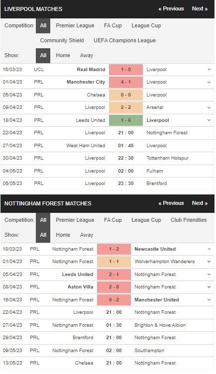 prediction Liverpool vs Nottingham 22042023