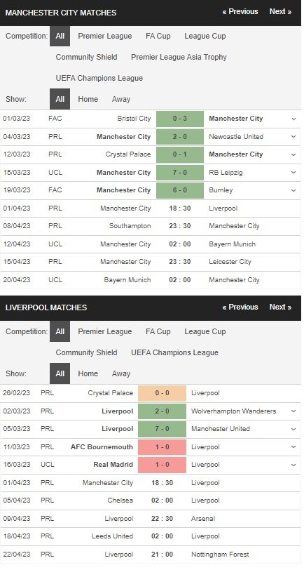 prediction Man City vs Liverpool 01042023