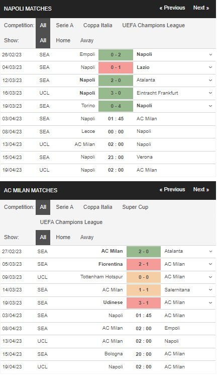 prediction Napoli vs AC Milan 03042023