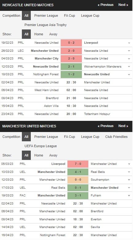 prediction Newcastle United vs Manchester United 02042023