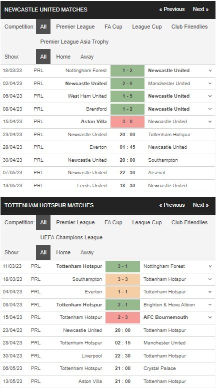 prediction Newcastle vs Tottenham 23042023