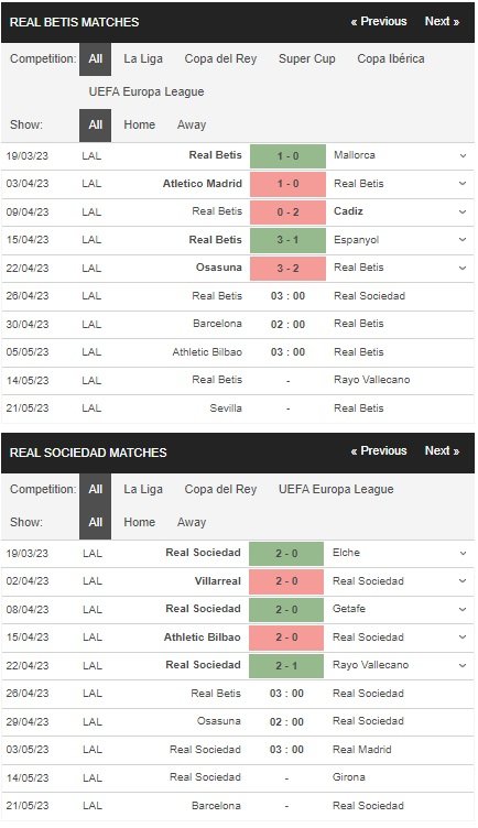 prediction Real Betis vs Real Sociedad 26042023