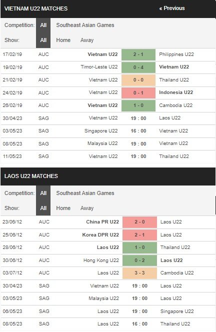 prediction U22 Vietnam vs U22 Laos 30042023