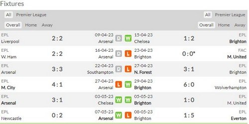 prediction arsenal vs brighton 14052023