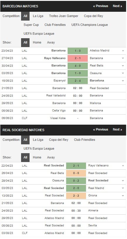 prediction Barca vs Sociedad 21052023