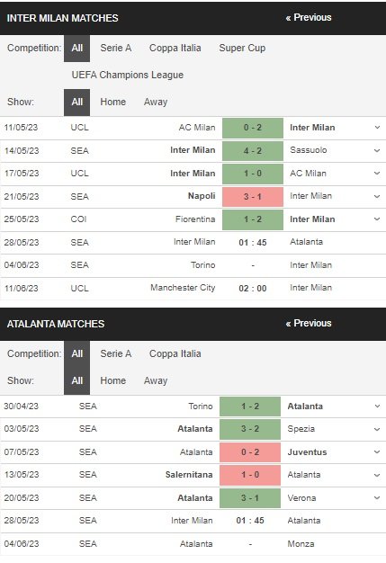 prediction Inter Milan vs Atalanta 28052023