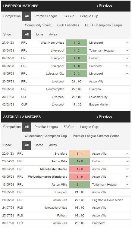 prediction Liverpool vs Aston Villa 20052023