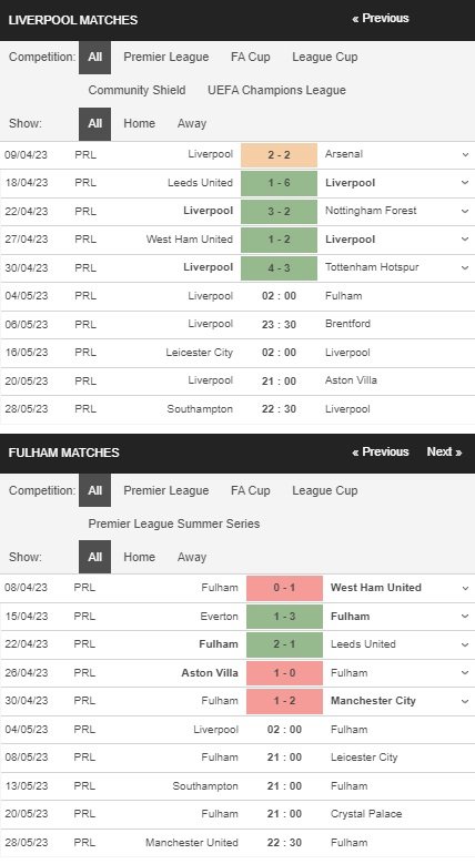 prediction Liverpool vs Fulham 04052023