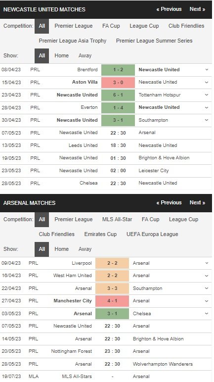 prediction Newcastle vs Arsenal 07052023