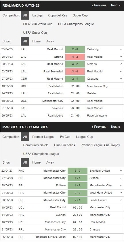 prediction Real Madrid vs Manchester City 10052023