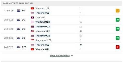 prediction thailand vs myanmar 13052023