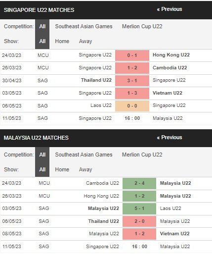 prediction U22 Singapore vs U22 Malaysia 11052023