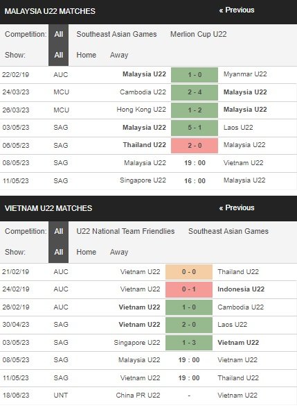 prediction U22 Malaysia vs U22 Vietnam 08052023