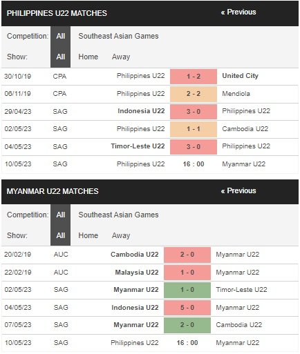 prediction U22 Philippines vs U22 Myanmar 10052023