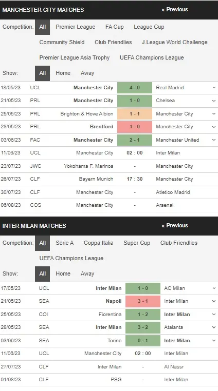 prediction Man City vs Inter Milan 11062023