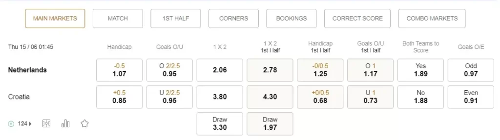 prediction Netherlands vs Croatia 15062023