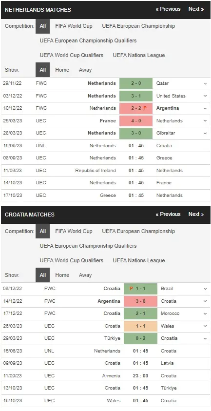 prediction Netherlands vs Croatia 15062023