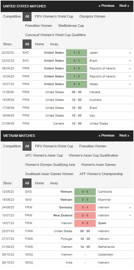 prediction American Women vs Vietnamese Women 22072023