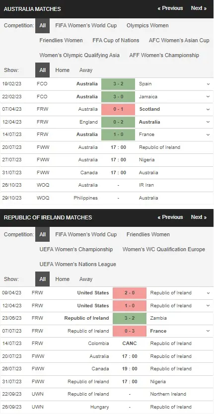 review Australian women vs Irish women 20072023